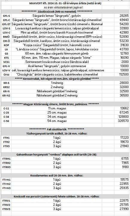 Zászlócsúcsok,címerek, fali tartók ára Árlista falitartókra, csúcsokra, címerekre